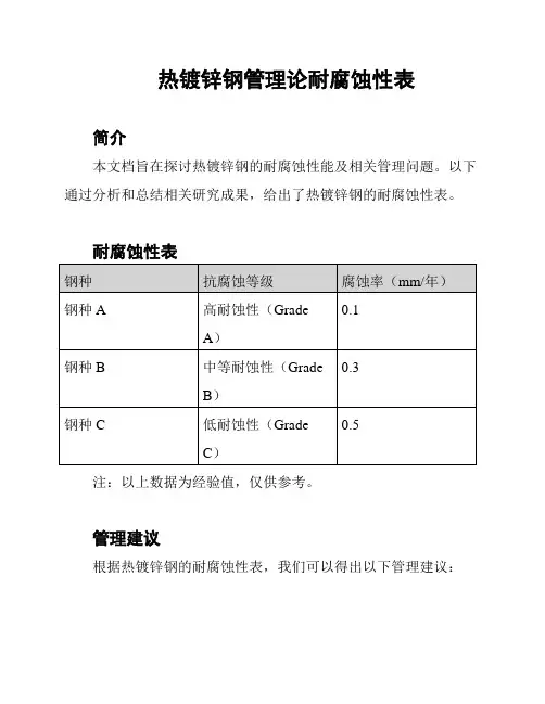 热镀锌钢管理论耐腐蚀性表