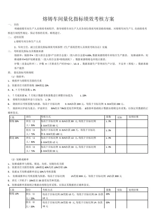 熔铸车间量化指标绩效考核方案