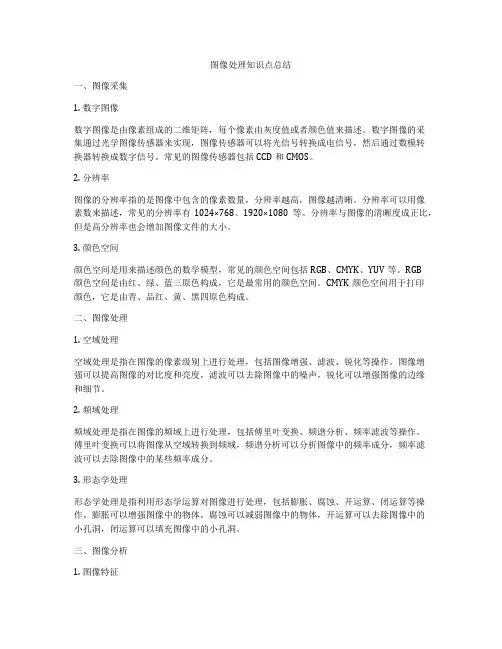 图像处理知识点总结