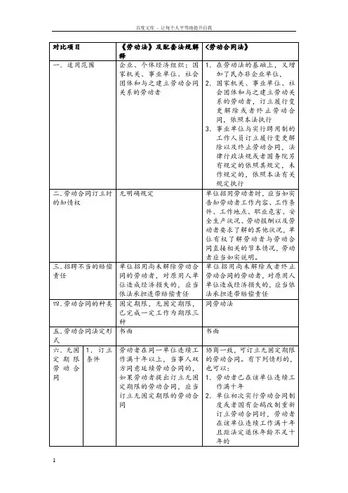 劳动法与劳动合同法对比