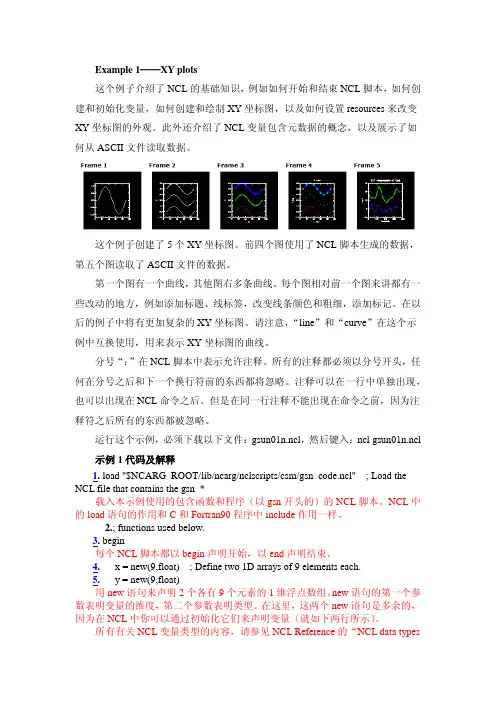 NCL画图个例讲解