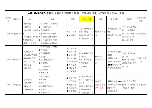 IATF16949-2016质量管理体系各过程输入输出、过程风险机遇、过程职责及指标一览表