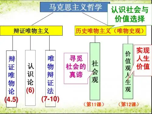 高三一轮复习之《生活与哲学》11第十一课__寻觅社会的真谛