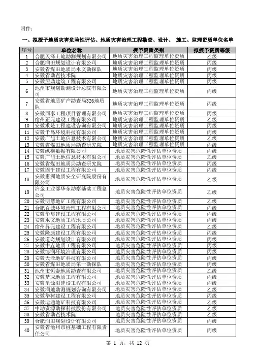 2019地灾名单