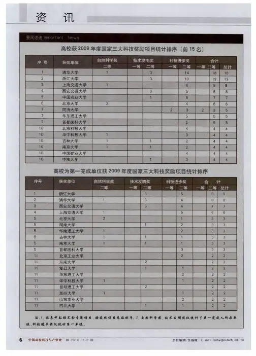 高校获2009年度国家三大科技奖励项目统计排序(前15名)