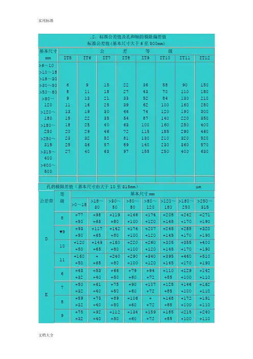 实用标准公差值及孔和轴地极限偏差值