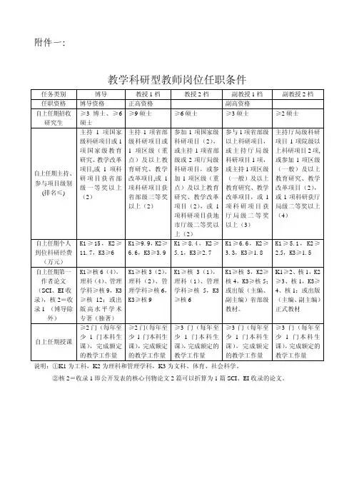 教学科研型教师岗位任职条件