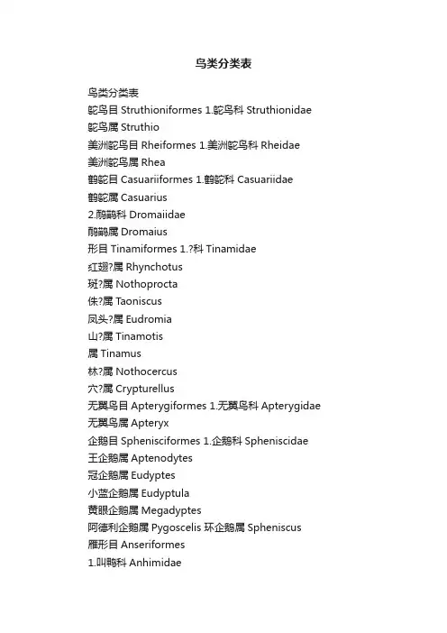鸟类分类表