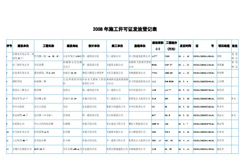 2008年施工许可证发放登记表