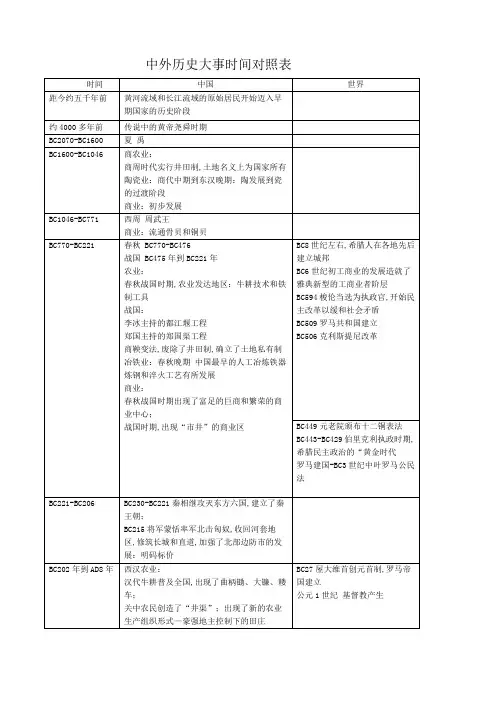 高中历史中外历史大事时间对照表具体