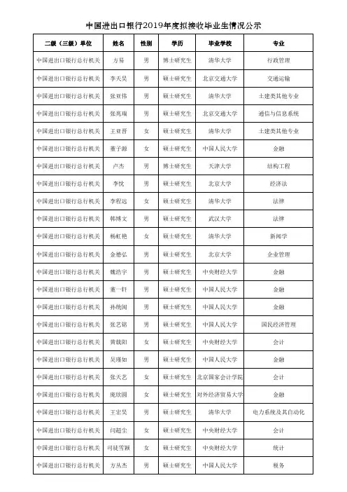 中国进出口银行2019年度拟接收毕业生情况公示