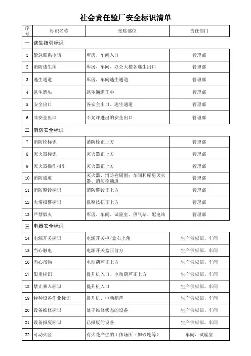 社会责任验厂标识清单