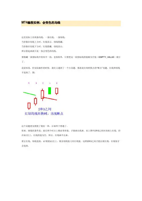 MT4平台指标编程