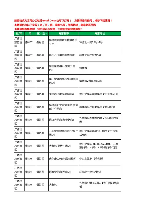 2020新版广西壮族自治区桂林市叠彩区药工商企业公司商家名录名单黄页联系电话号码地址大全135家