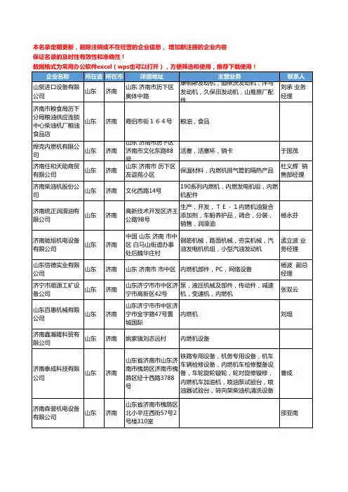 2020新版山东省内燃机工商企业公司名录名单黄页联系方式大全396家