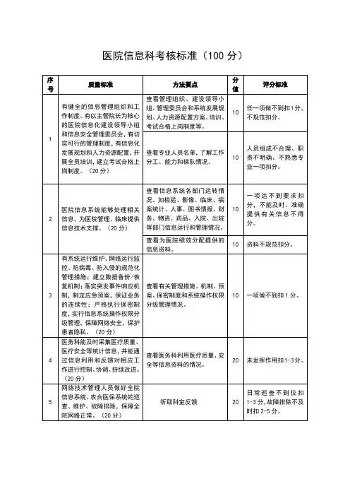 医院信息科考核标准