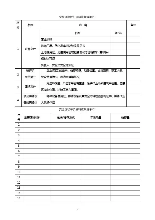安评资料清单