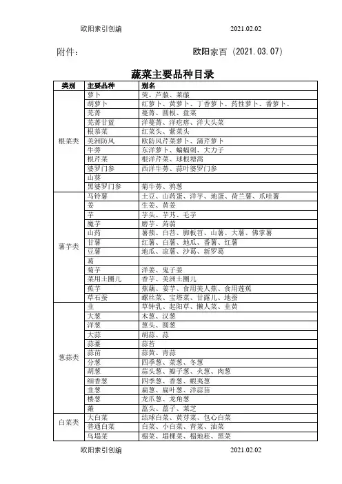 免税蔬菜主要品种目录之欧阳家百创编