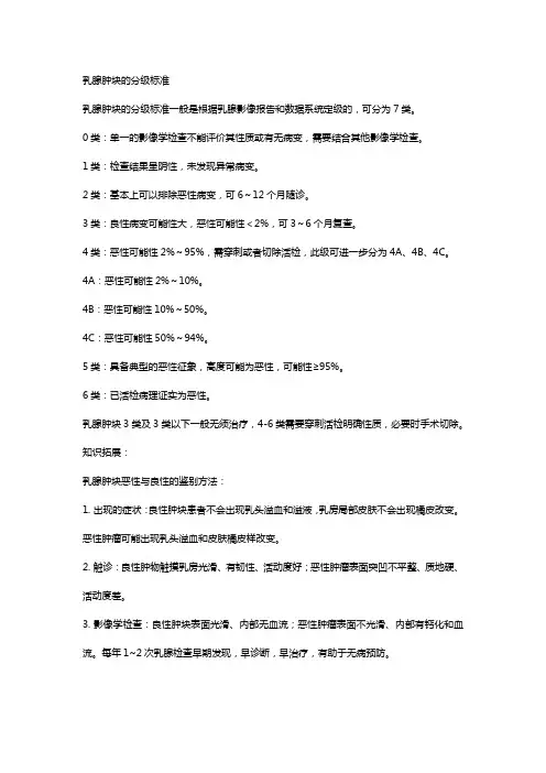 乳腺肿块的分级标准