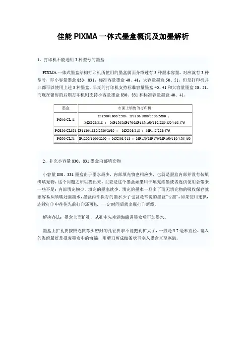 佳能PIXMA一体式墨盒概况及加墨详解