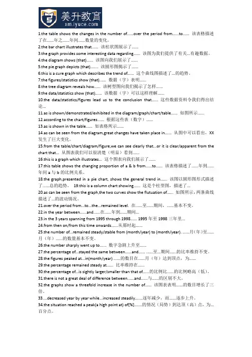 雅思小作文写作可以参考的50个经典句子—美升教育