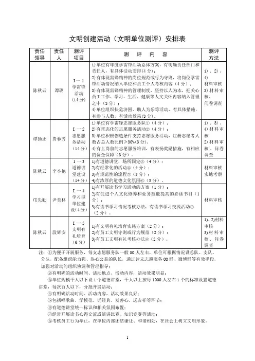 文明创建活动(文明单位测评)安排表