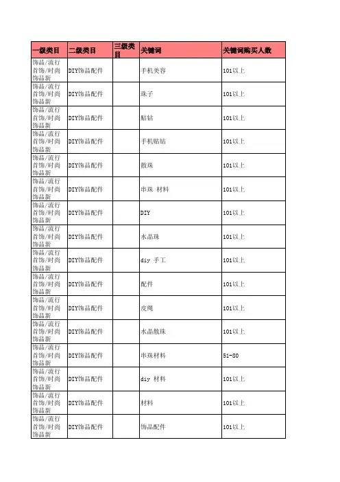淘宝网珠宝首饰行业搜索前5万的关键词