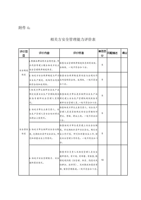 XX公司安全管理-相关方安全管理能力评价表