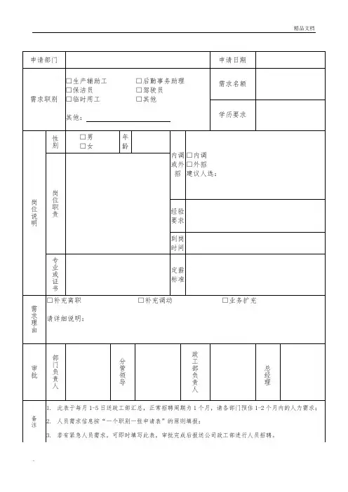 劳务外包人员需求申请表