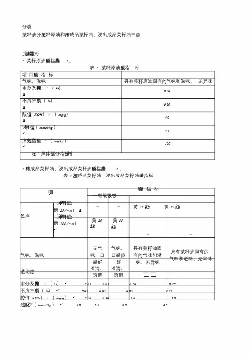 菜籽油国家标准文件