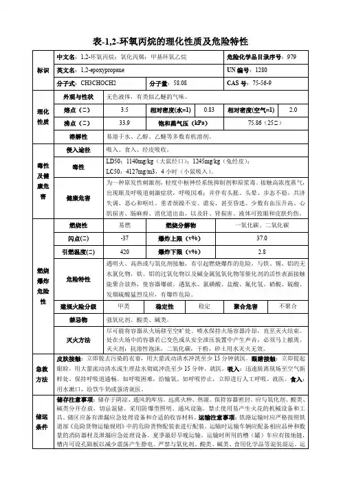 1,2-环氧丙烷-理化性质及危险特性表