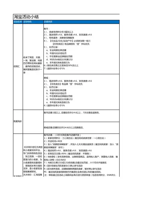淘宝天天特价和淘金币活动小结
