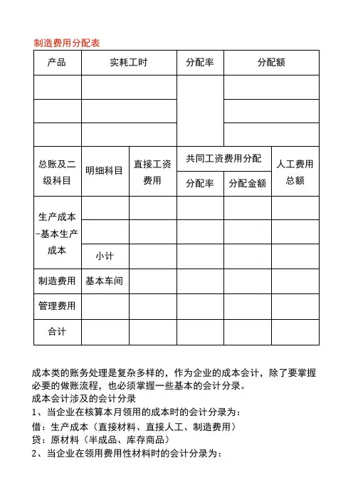 制造费用分配表