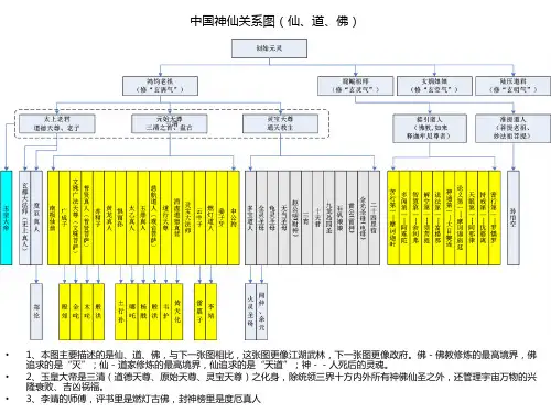 中国神仙渊源关系图