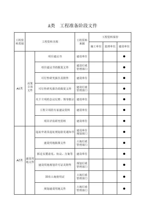 (1)A类工程准备阶段文件