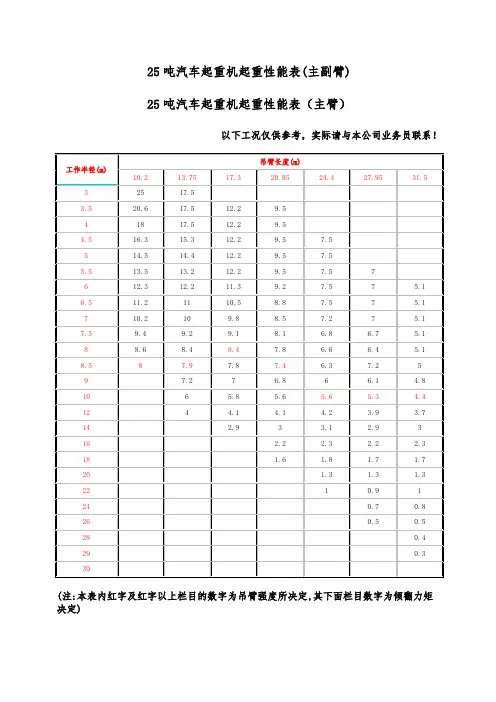 25t吊车性能表-全液压汽车吊机