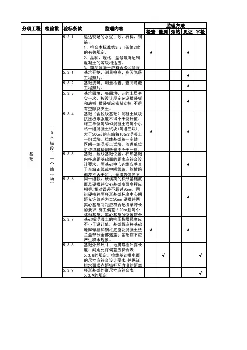 接触网基础TB10421-2018相关条文