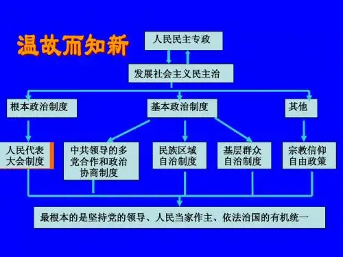 高三 一轮复习  政治生活  第八课 课件