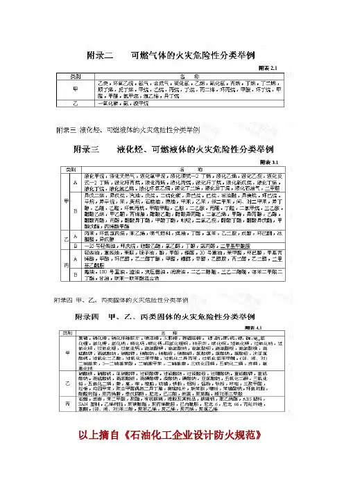 火灾危险物质分类举例