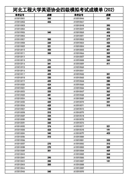 河北工程大学英语协会四级模拟考试成绩单