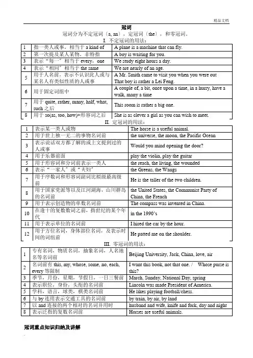 小学定冠词和不定冠词练习题3