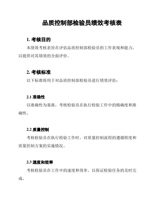 品质控制部检验员绩效考核表