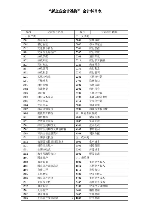新企业会计准则会计科目表附会计科目表注解(全面)