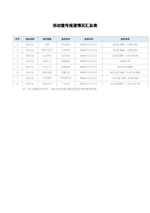 (4)活动宣传报道情况汇总表