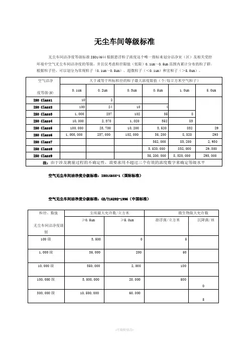 最全无尘车间标准要求