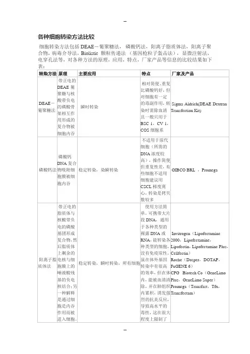 各种细胞转染方法比较