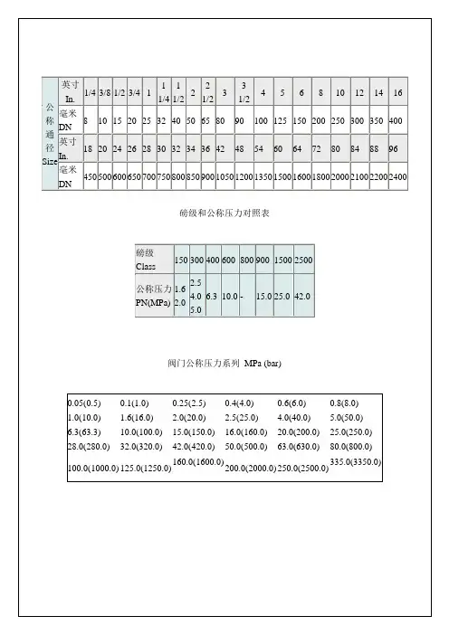 阀门磅级换算
