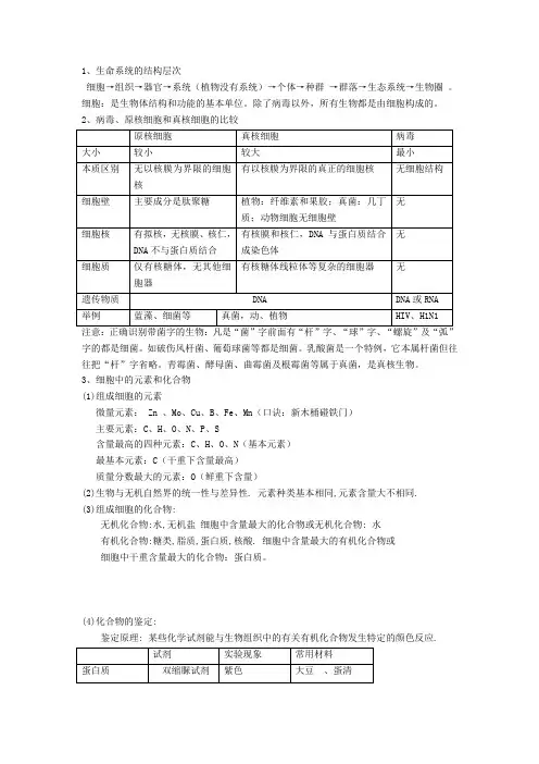 高中生物合格考必背知识清单
