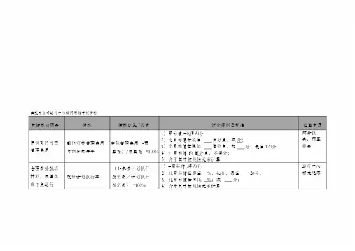 航空公司运行中心部门绩效考核指标汇编
