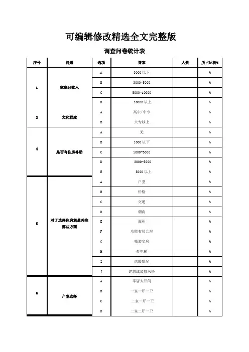 调查问卷统计表精选全文